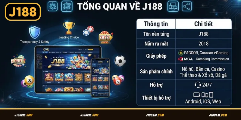 Giới thiệu chi tiết về nền tảng J188